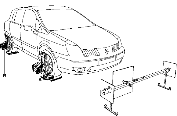 Régulateur de vitesse à contrôle de distance : Réglage du système