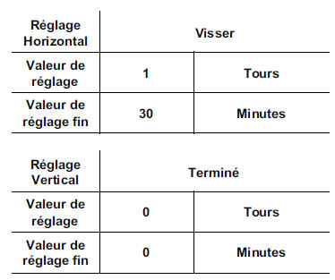 Régulateur de vitesse à contrôle de distance : Réglage du système