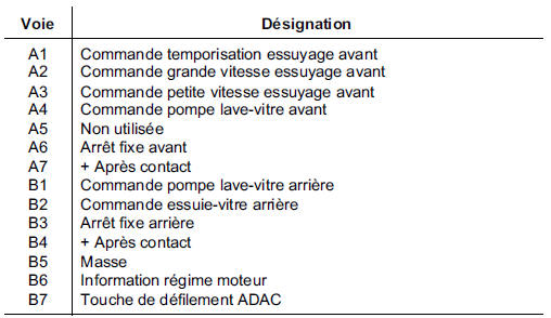 Manette d'essuyage 