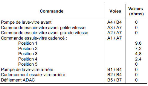 Manette d'essuyage 