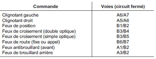 Manette d'essuyage 