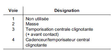 Manette d'essuyage 