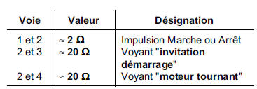 Bouton poussoir de démarrage