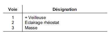 Rhéostat d'éclairage 