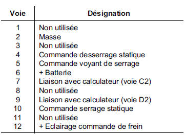 Frein de stationnement automatique 