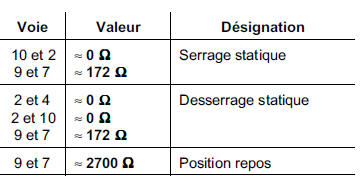 Frein de stationnement automatique 