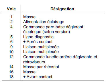 Contacteur de lunette arrière 