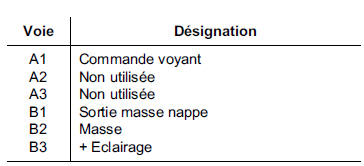 Contacteur de siège chauffant 