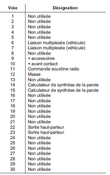 Aide à la navigation : Unité Centrale de Communication 