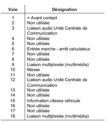 Aide à la navigation : Calculateur