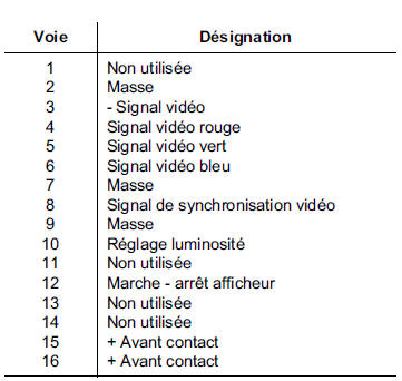 Aide à la navigation : Calculateur