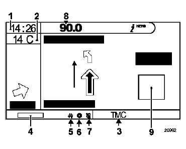 Aide à la navigation : Ecran 