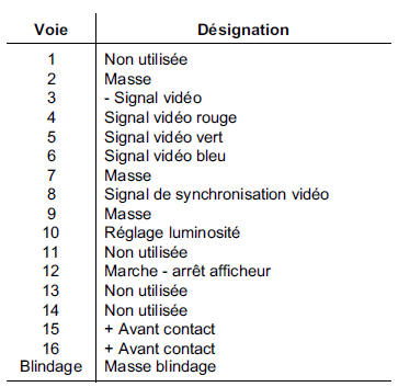 Aide à la navigation : Ecran 