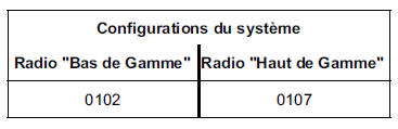 Aide à la navigation : Initialisation 