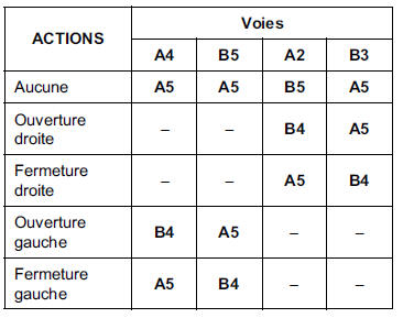 Contacteurs lève-vitres électriques