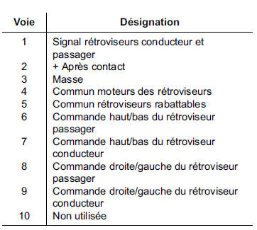 Commande rétroviseurs 