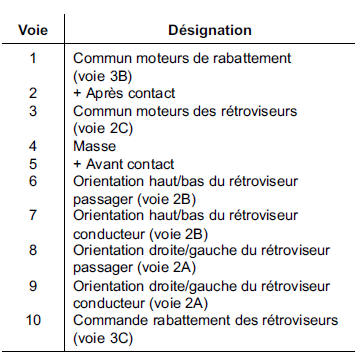 Commande rétroviseurs 