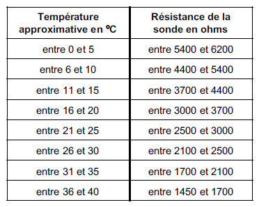 Sonde de température extérieure