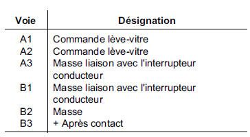 Contacteurs lève-vitres électriques