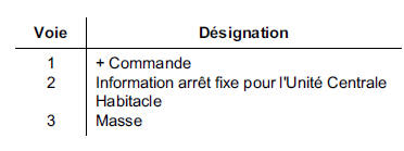 Essuie-vitre arrière 