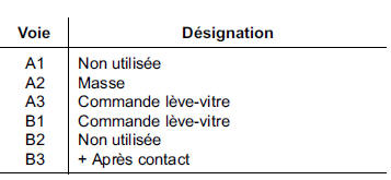 Contacteurs lève-vitres électriques