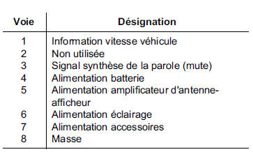 Autoradio "bas de gamme" : Branchements 