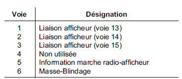 Autoradio "bas de gamme" : Branchements 