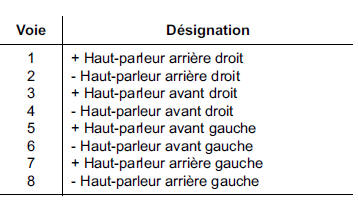 Autoradio "bas de gamme" : Branchements 