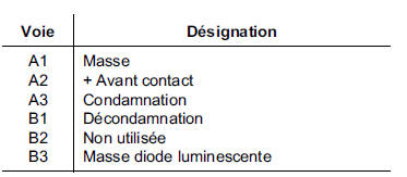 Contacteur de condamnation des portes 