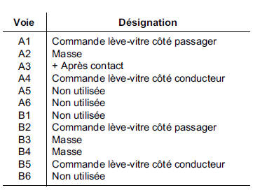 Contacteurs lève-vitres électriques