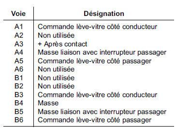 Contacteurs lève-vitres électriques