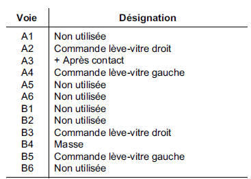 Contacteurs lève-vitres électriques