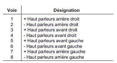 Autoradio "Haut de Gamme" : Ampli-Tuner