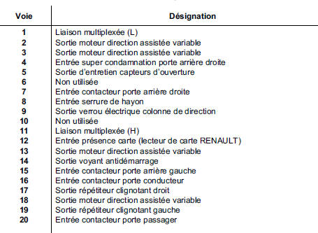 Unité Centrale Habitacle