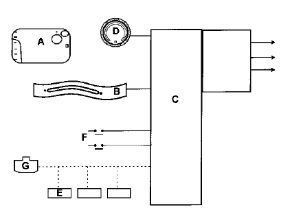 La carte RENAULT simple comporte deux boutons :