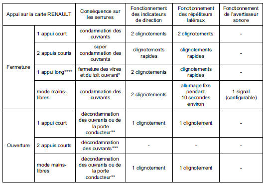 Véhicule sans clé :Répétiteurs latéraux 