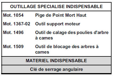 Courroie de distribution Moteur F4R