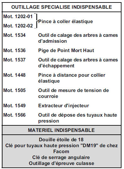 Joint de culasse Moteur G9T