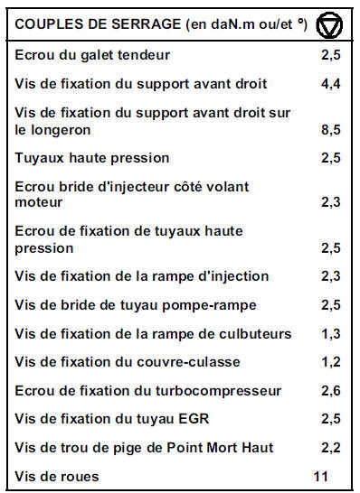 Joint de culasse Moteur G9T