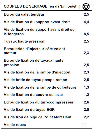 Joint de culasse Moteur G9T