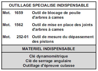 Joint de culasse Moteur  P9X