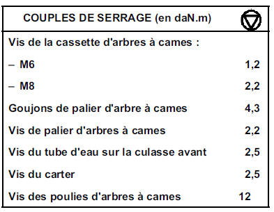 Joint de culasse Moteur  P9X