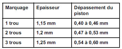 Joint de culasse Moteur  P9X