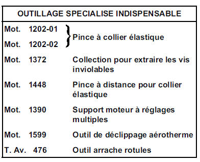 Moteur et boîte de vitesses