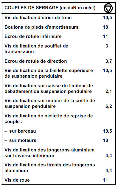 Moteur et boîte de vitesses