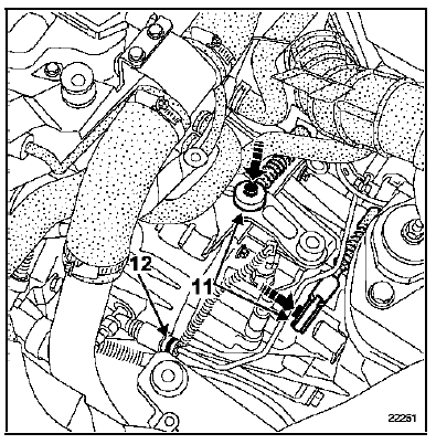 Moteur et Boîte de vitesses