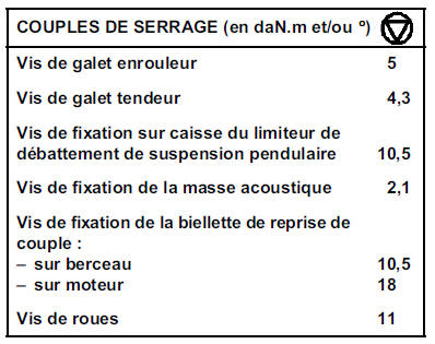 Courroie de distribution Moteur  P9X