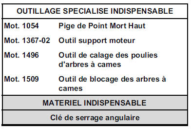 Joint de culasse  Moteur  F4R