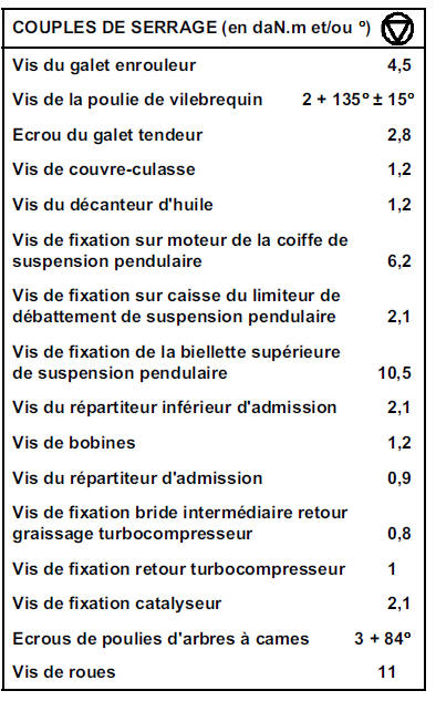 Joint de culasse  Moteur  F4R