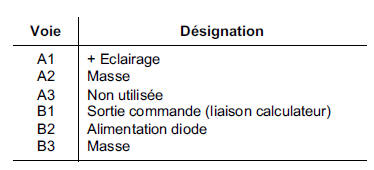 Interrupteur d'inhibition 